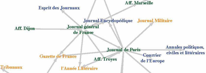 Preview image for Mapping the Media Landscape in Old Regime France