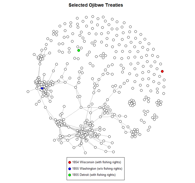 Network graph of language borrowing which highlights treaties negotiated with the Ojibwe
