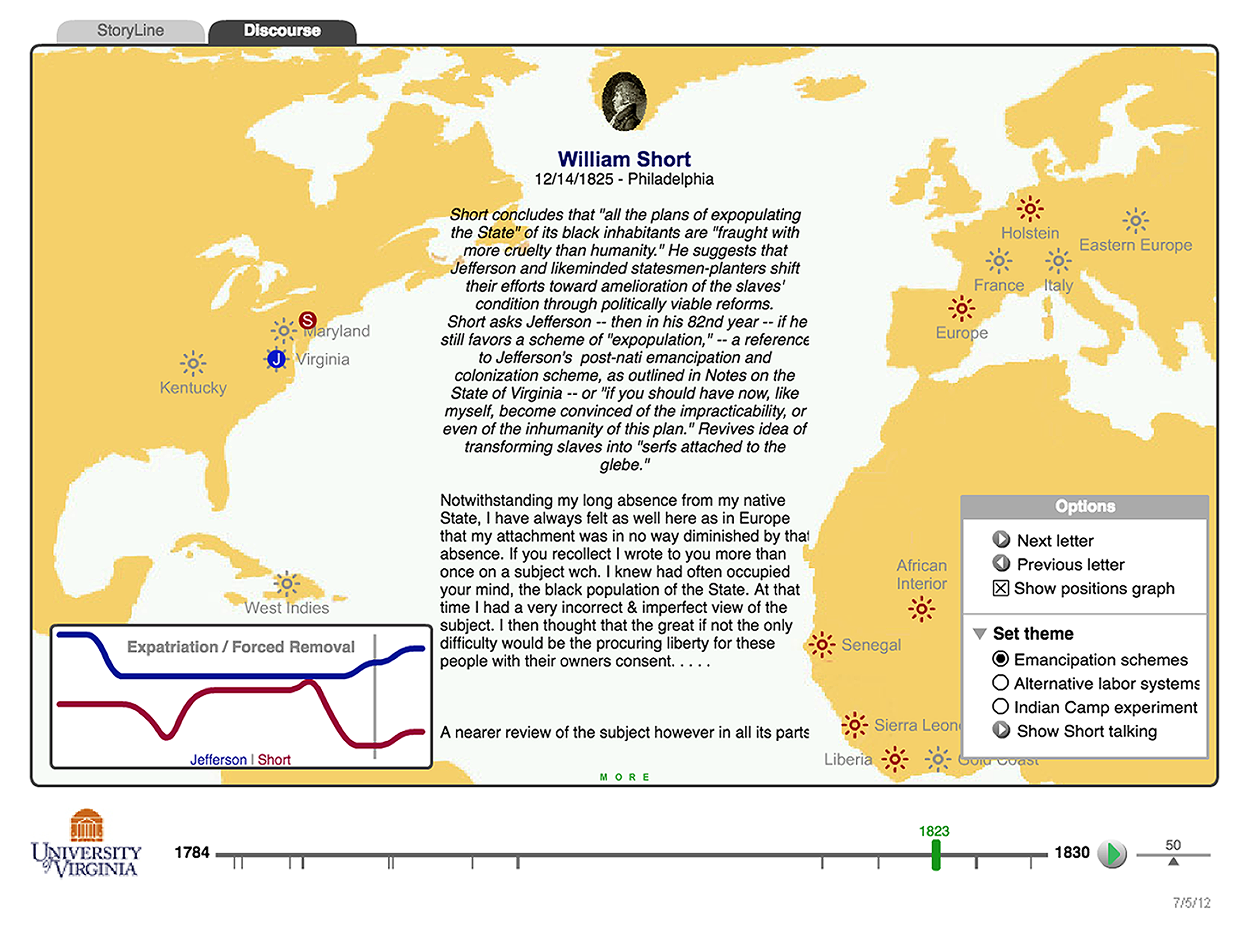 A screenshot from the Discourse view of the "Notes on the Future of Virginia: The Jefferson---Short Letters" website, which features a map of the Atlantic in the background, informational text, and a portrait of William Short.