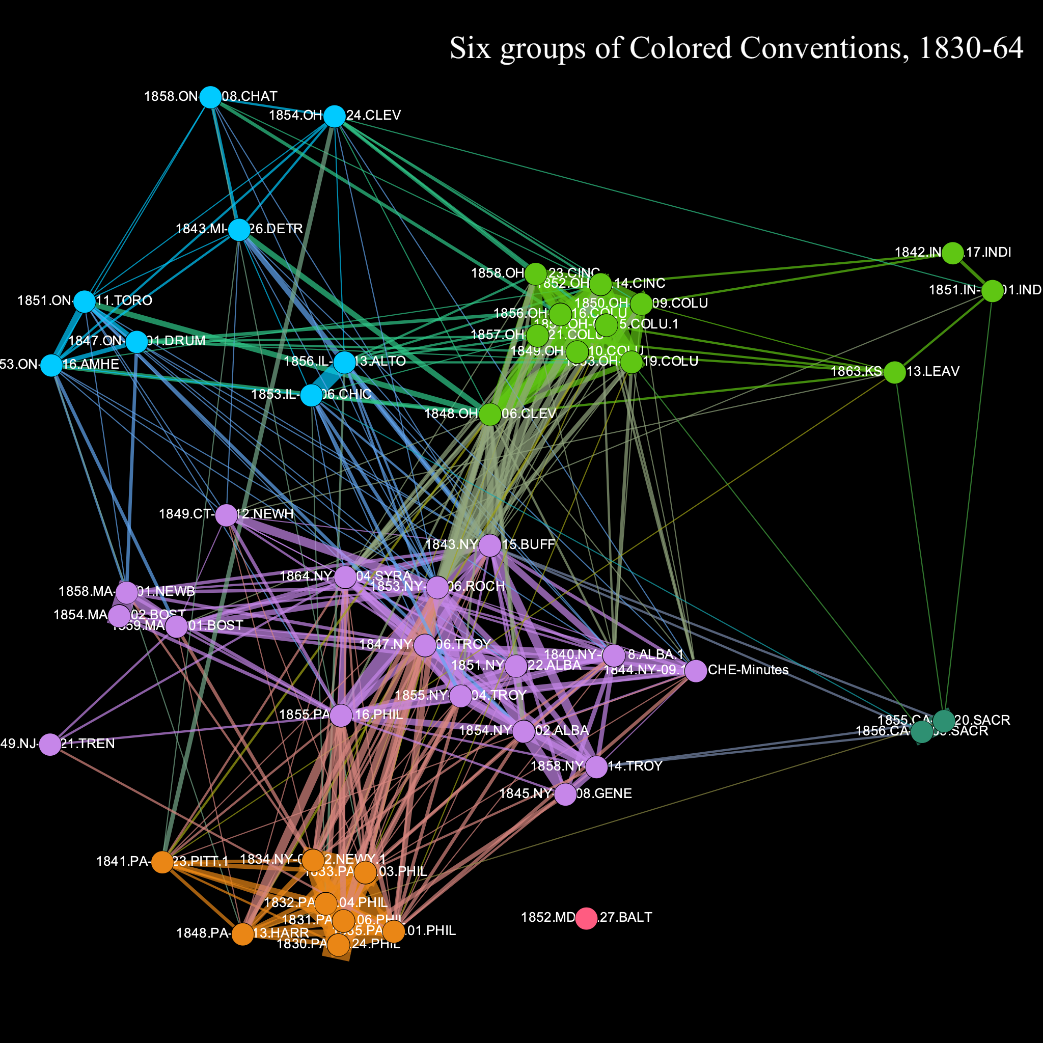 Newtwork graph of six regional groupings of state and national conventions.