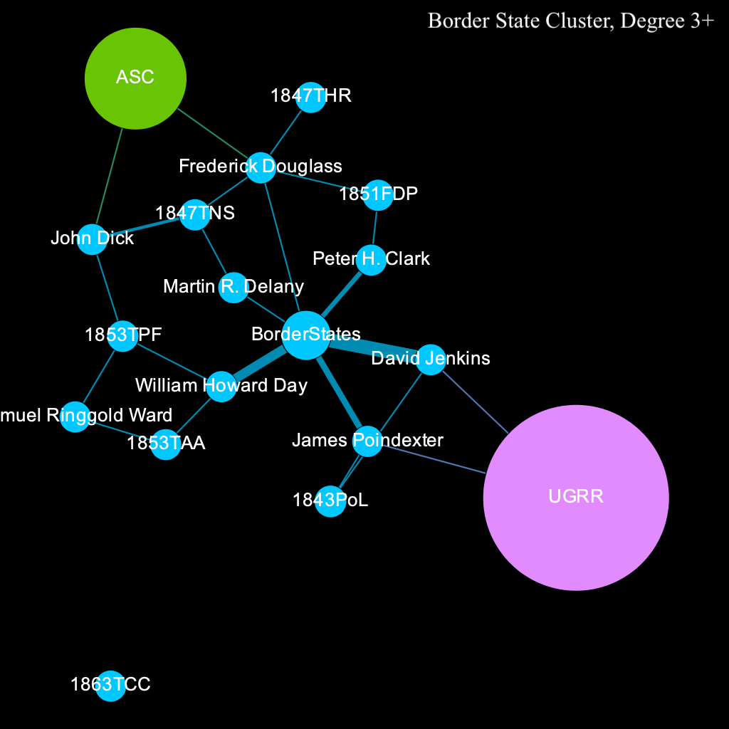 Newtwork graph of the the border state cluster, filtered to show entities with 3+ links.