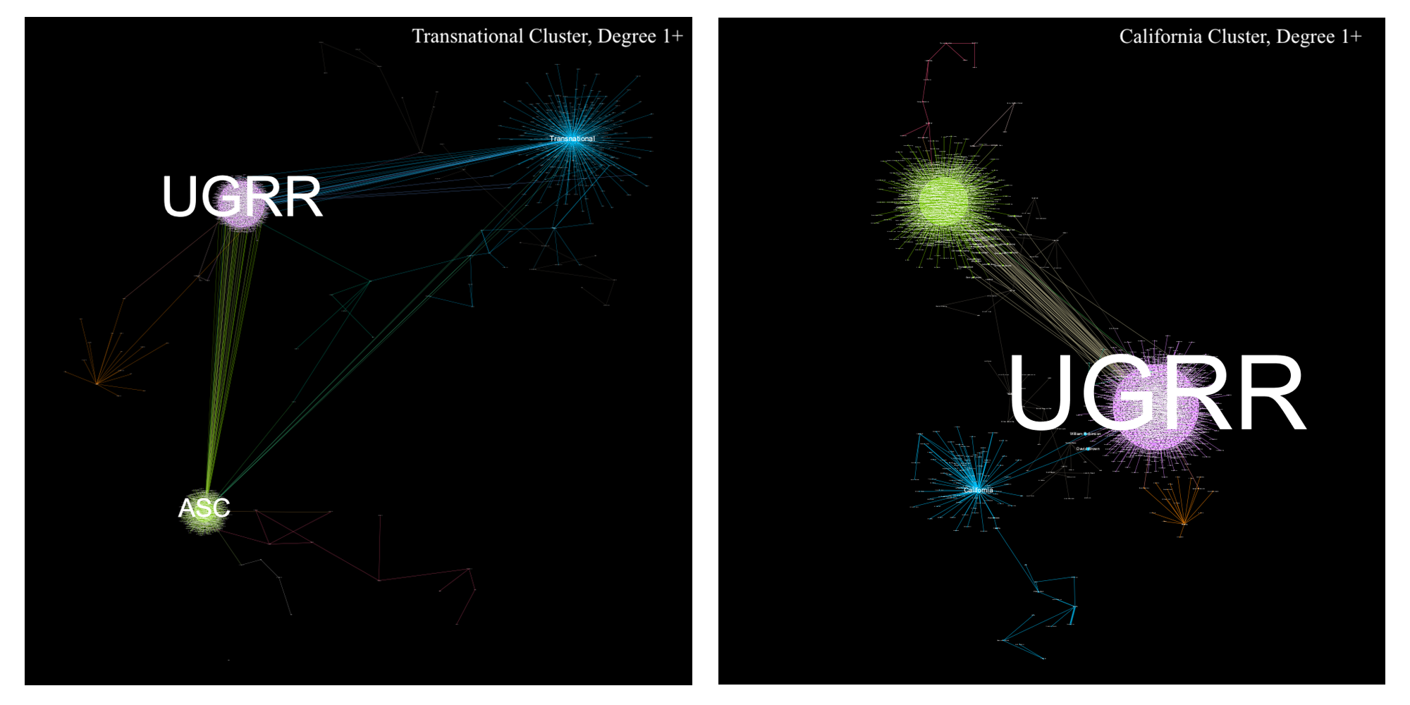 Two newtwork graphs, showing the transnational and California culsters.