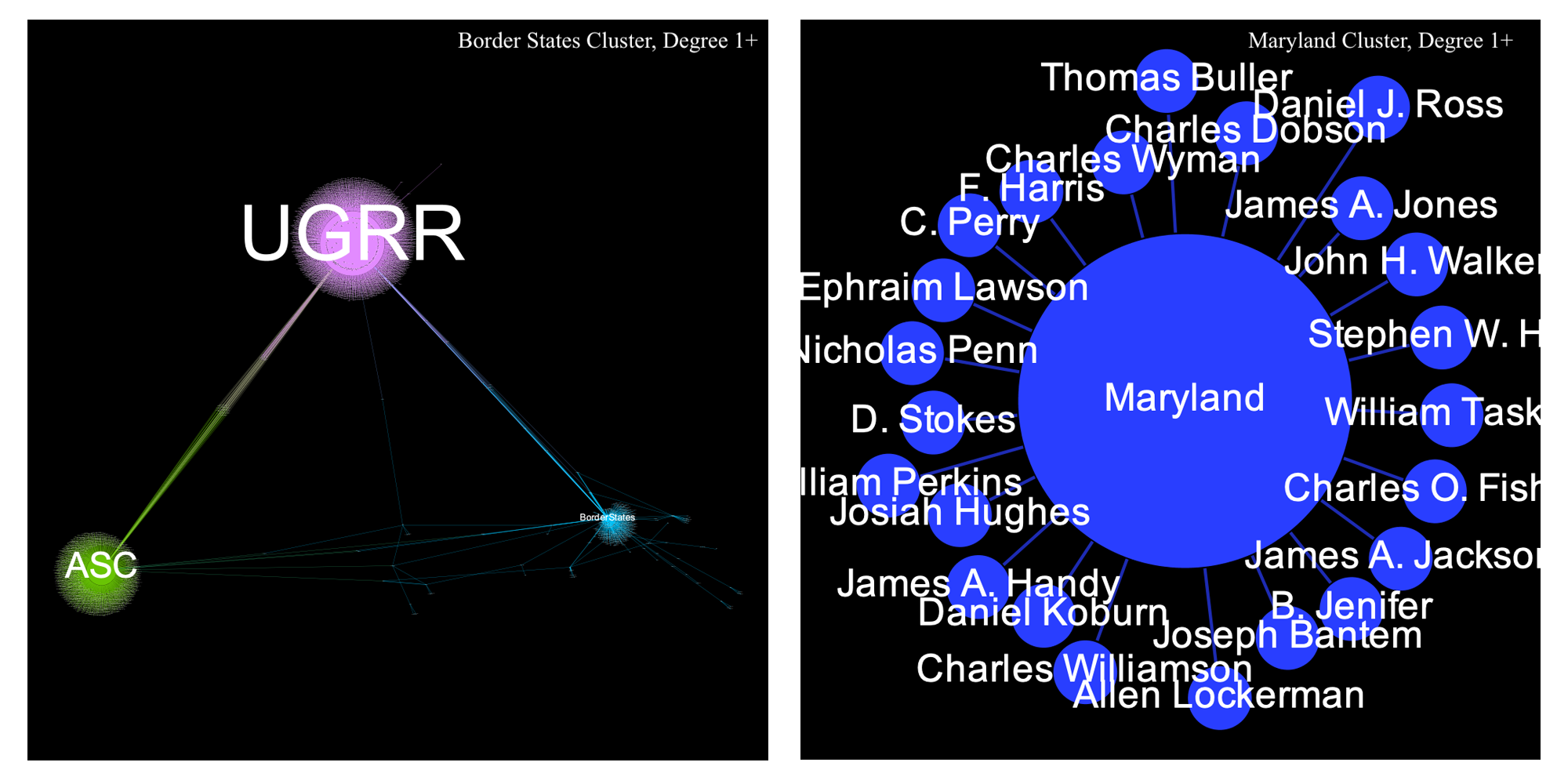 Two newtwork graphs, showing the border states and Maryland culsters.