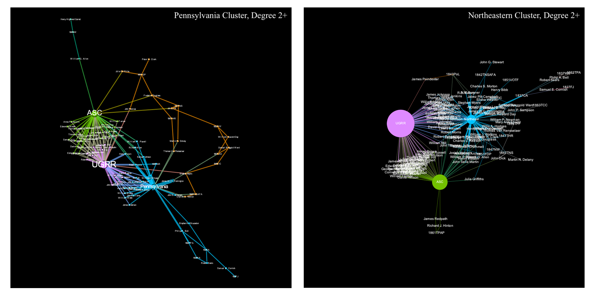 Two newtwork graphs of the Pennsylvania and the northeastern culsters, filtered to show entities with 2+ links.