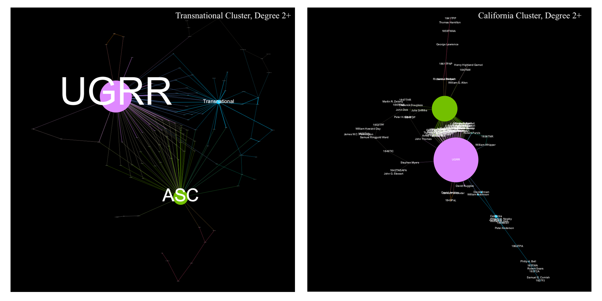 Two newtwork graphs of the transnational and California culsters, filtered to show entities with 2+ links.