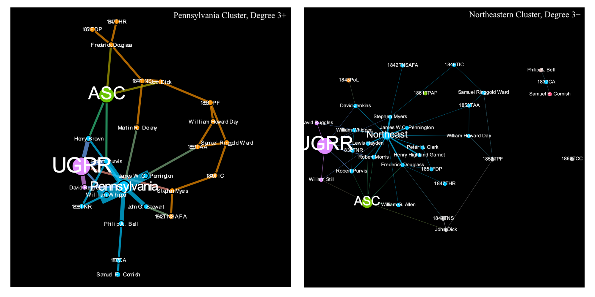 Two newtwork graphs of the Pennsylvania and the northeastern culsters, filtered to show entities with 3+ links.