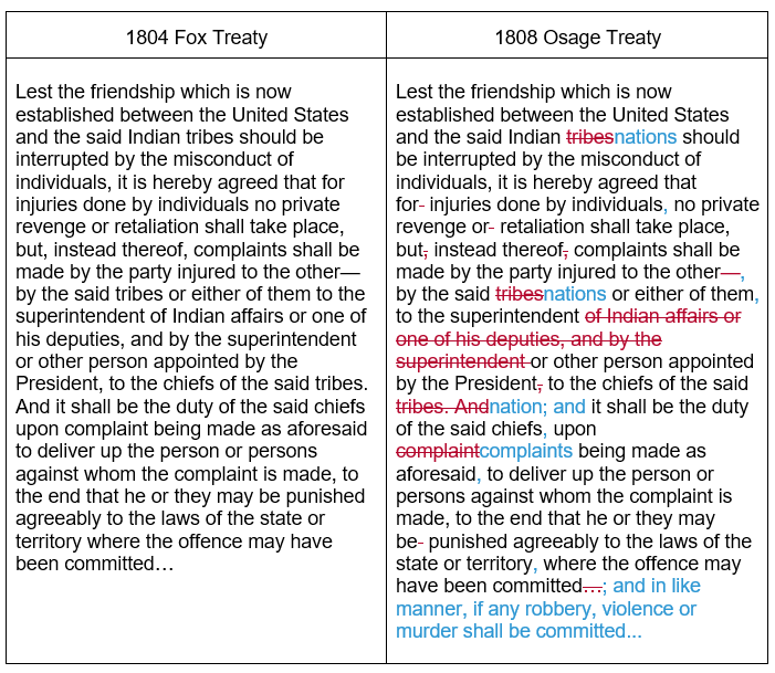 A chart showing side-by-side comparison of the language used in the eighteen hundred and four Fox Treaty and the eighteen hundred and eight Osage Treaty