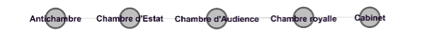 4 circles titled Antechamber, Chambre d&rsquo;Estat, Chambre d&rsquo;Audience, Chambre royalle, and Cambinet