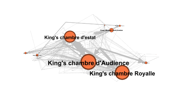 orange circle diagram saying Chambre d&rsquo;Estat, Chambre d&rsquo;Audience, Chambre royalle and various connecting grey lines between them