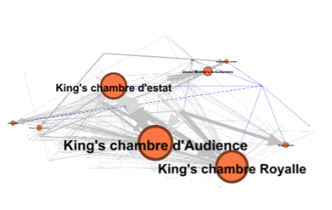 orange circle diagram saying Chambre d&rsquo;Estat, Chambre d&rsquo;Audience, Chambre royalle and various connecting grey lines between them